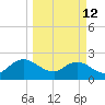 Long Branch tide chart for Thursday, March 12, 2026