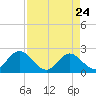 Long Branch tide chart for Friday, April 24, 2026