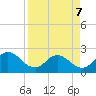 Long Branch tide chart for Tuesday, April 7, 2026