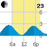 Long Branch tide chart for Saturday, May 23, 2026