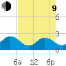 Long Branch tide chart for Saturday, May 9, 2026