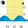Long Branch tide chart for Monday, June 8, 2026
