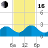 Navy Fuel Depot tide chart for Wednesday, November 16, 2022