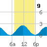 Navy Fuel Depot tide chart for Monday, January 9, 2023