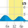 Navy Fuel Depot tide chart for Wednesday, March 15, 2023
