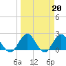 Navy Fuel Depot tide chart for Monday, March 20, 2023