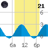 Navy Fuel Depot tide chart for Tuesday, March 21, 2023