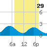 Navy Fuel Depot tide chart for Wednesday, March 29, 2023