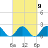Navy Fuel Depot tide chart for Thursday, March 9, 2023