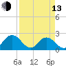 Navy Fuel Depot tide chart for Thursday, April 13, 2023