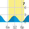 Navy Fuel Depot tide chart for Friday, April 7, 2023