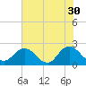 Navy Fuel Depot tide chart for Tuesday, May 30, 2023