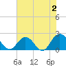 Navy Fuel Depot tide chart for Friday, June 2, 2023