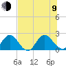 Navy Fuel Depot tide chart for Sunday, July 9, 2023