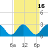 Navy Fuel Depot tide chart for Saturday, September 16, 2023