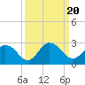 Navy Fuel Depot tide chart for Wednesday, September 20, 2023