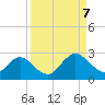 Navy Fuel Depot tide chart for Thursday, September 7, 2023