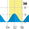 Navy Fuel Depot tide chart for Monday, October 30, 2023