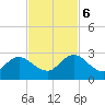 Navy Fuel Depot tide chart for Monday, November 6, 2023