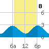 Navy Fuel Depot tide chart for Wednesday, November 8, 2023