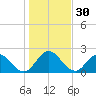Navy Fuel Depot tide chart for Saturday, December 30, 2023