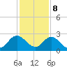 Navy Fuel Depot tide chart for Friday, December 8, 2023