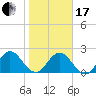 Navy Fuel Depot tide chart for Wednesday, January 17, 2024