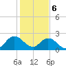 Navy Fuel Depot tide chart for Saturday, January 6, 2024