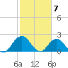 Navy Fuel Depot tide chart for Wednesday, February 7, 2024