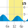 Navy Fuel Depot tide chart for Friday, March 15, 2024