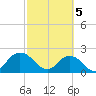 Navy Fuel Depot tide chart for Tuesday, March 5, 2024