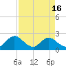 Navy Fuel Depot tide chart for Tuesday, April 16, 2024