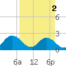 Navy Fuel Depot tide chart for Tuesday, April 2, 2024