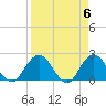 Navy Fuel Depot tide chart for Saturday, April 6, 2024