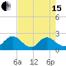 Navy Fuel Depot tide chart for Wednesday, May 15, 2024