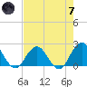 Navy Fuel Depot tide chart for Tuesday, May 7, 2024