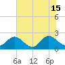 Navy Fuel Depot tide chart for Saturday, June 15, 2024