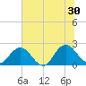 Navy Fuel Depot tide chart for Sunday, June 30, 2024