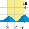 Navy Fuel Depot tide chart for Friday, August 16, 2024