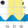 Navy Fuel Depot tide chart for Monday, September 2, 2024
