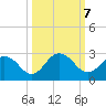 Navy Fuel Depot tide chart for Monday, October 7, 2024