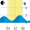 Navy Fuel Depot tide chart for Saturday, November 9, 2024