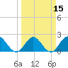 Navy Fuel Depot tide chart for Saturday, March 15, 2025