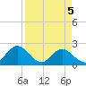 Navy Fuel Depot tide chart for Saturday, April 5, 2025