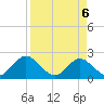 Navy Fuel Depot tide chart for Sunday, April 6, 2025