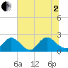 Navy Fuel Depot tide chart for Wednesday, July 2, 2025