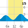 Navy Fuel Depot tide chart for Monday, September 15, 2025