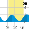 Navy Fuel Depot tide chart for Saturday, September 20, 2025