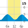 Navy Fuel Depot tide chart for Saturday, November 15, 2025