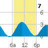 Navy Fuel Depot tide chart for Friday, November 7, 2025